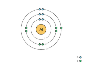 Exploring the Implications of the Newly Discovered Aluminium-20 Isotope