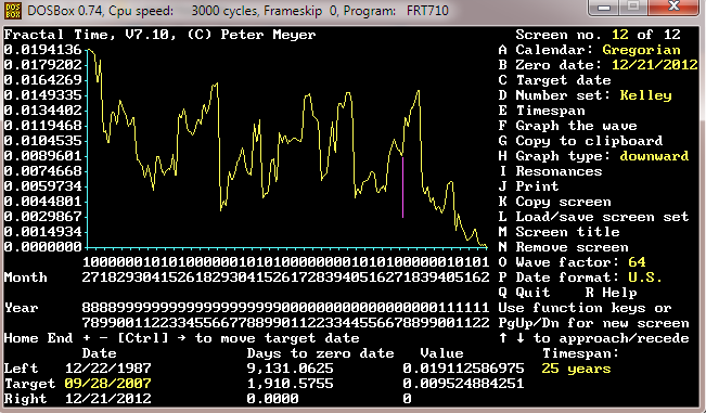 Timewave Zero: Did Terence McKenna Find a Fractal Clock Counting Down History?